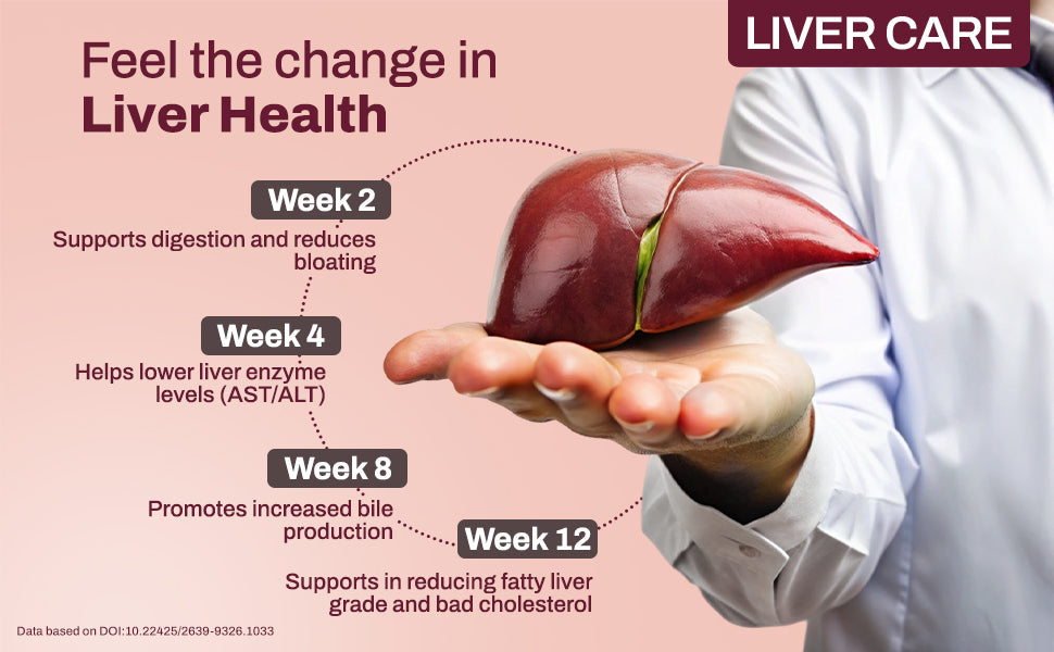 Indian's Hepadyn Syrup